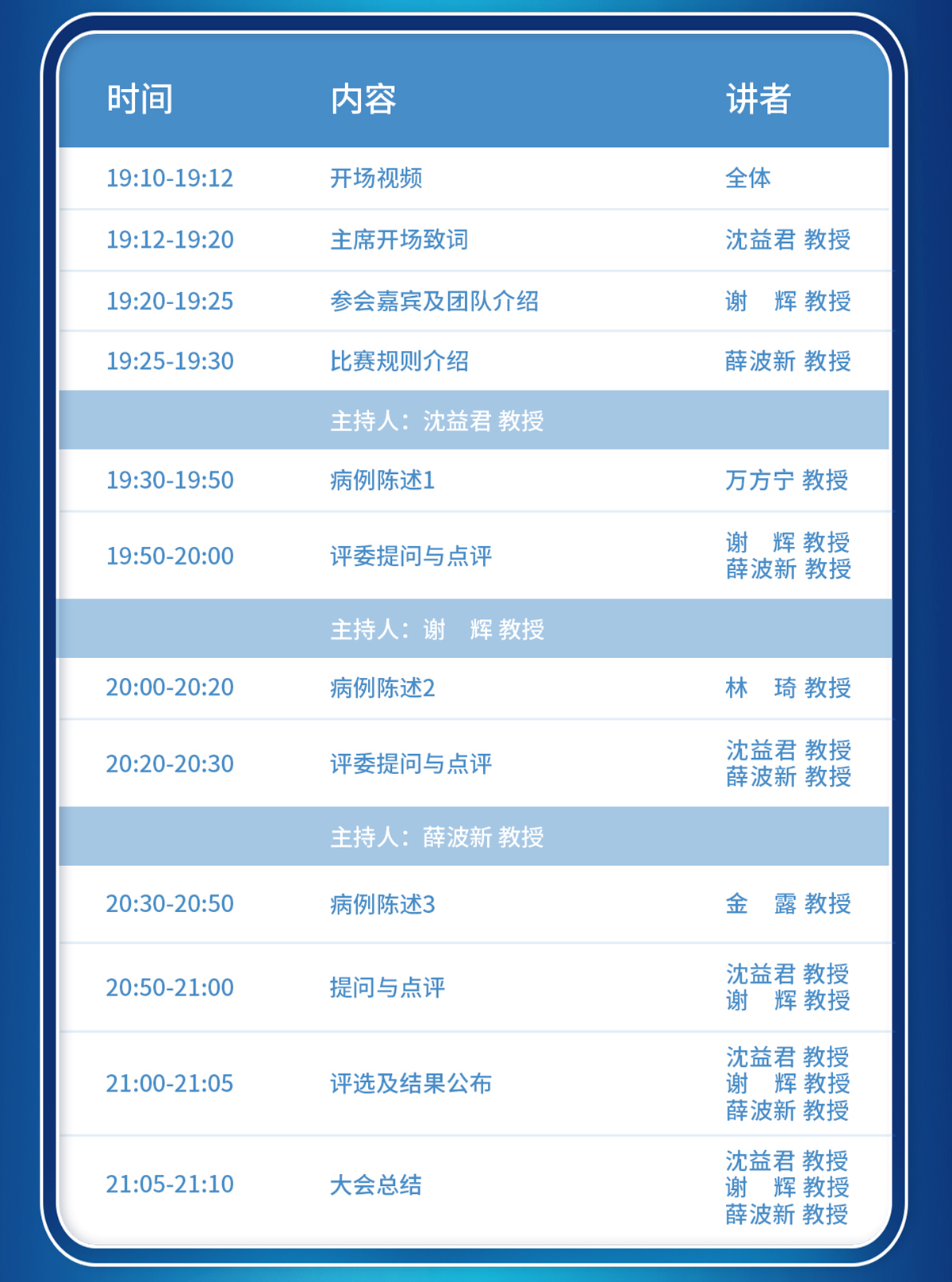 膀胱癌诊疗规范化探索暨超级玛例mdt病例研讨系列学术活动第十三场